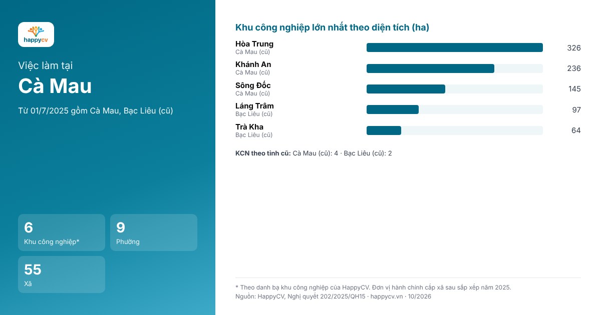 Infographic khu công nghiệp và đơn vị hành chính tại Cà Mau sau sắp xếp năm 2025