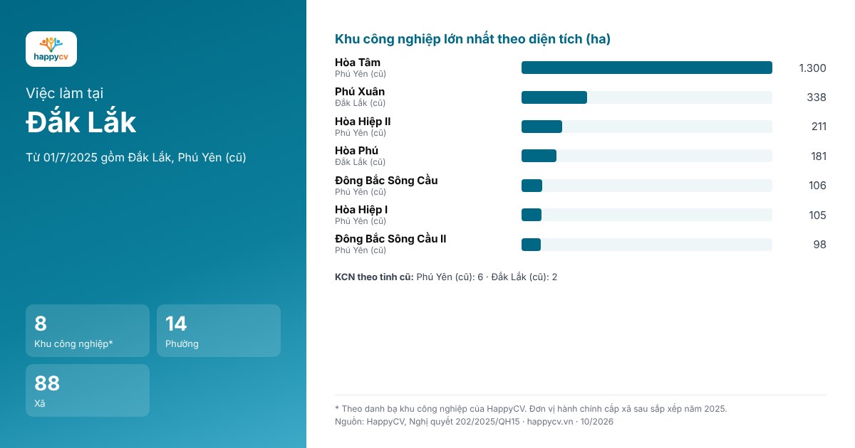 Infographic khu công nghiệp và đơn vị hành chính tại Đắk Lắk sau sắp xếp năm 2025