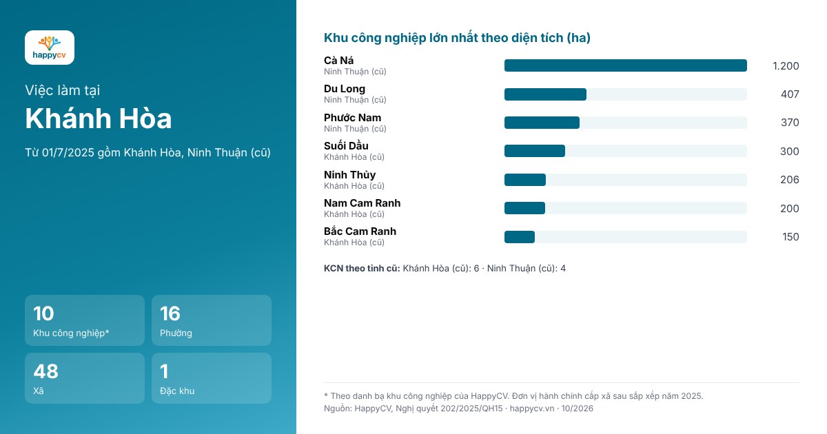 Infographic khu công nghiệp và đơn vị hành chính tại Khánh Hòa sau sắp xếp năm 2025