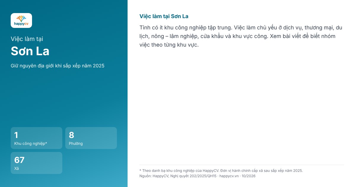 Infographic khu công nghiệp và đơn vị hành chính tại Sơn La sau sắp xếp năm 2025